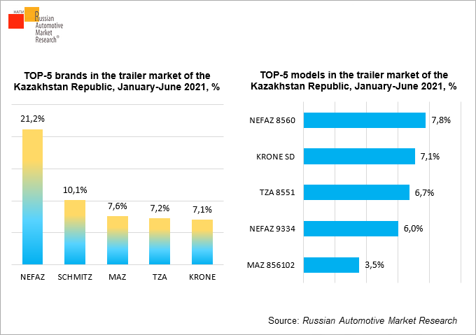 trailer-market-of-the-kazakhstan-republic