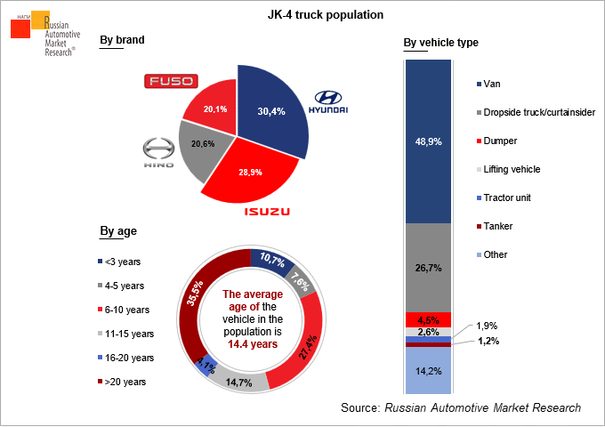 jk-4-truck-population