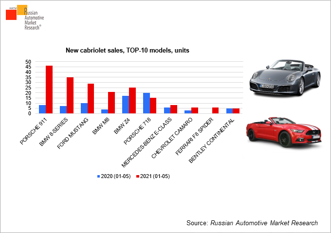 new-cabriolet-sales