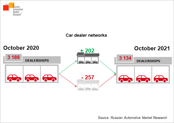 Car-dealer-networks