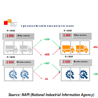 Napi Network Chinese brands expand the LCV dealer network - NAPI