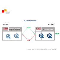 Napi Network How much the Chinese car dealer and service network has increased - NAPI
